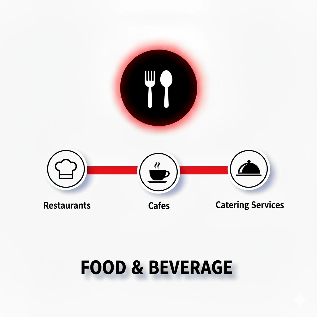 Food & Beverage