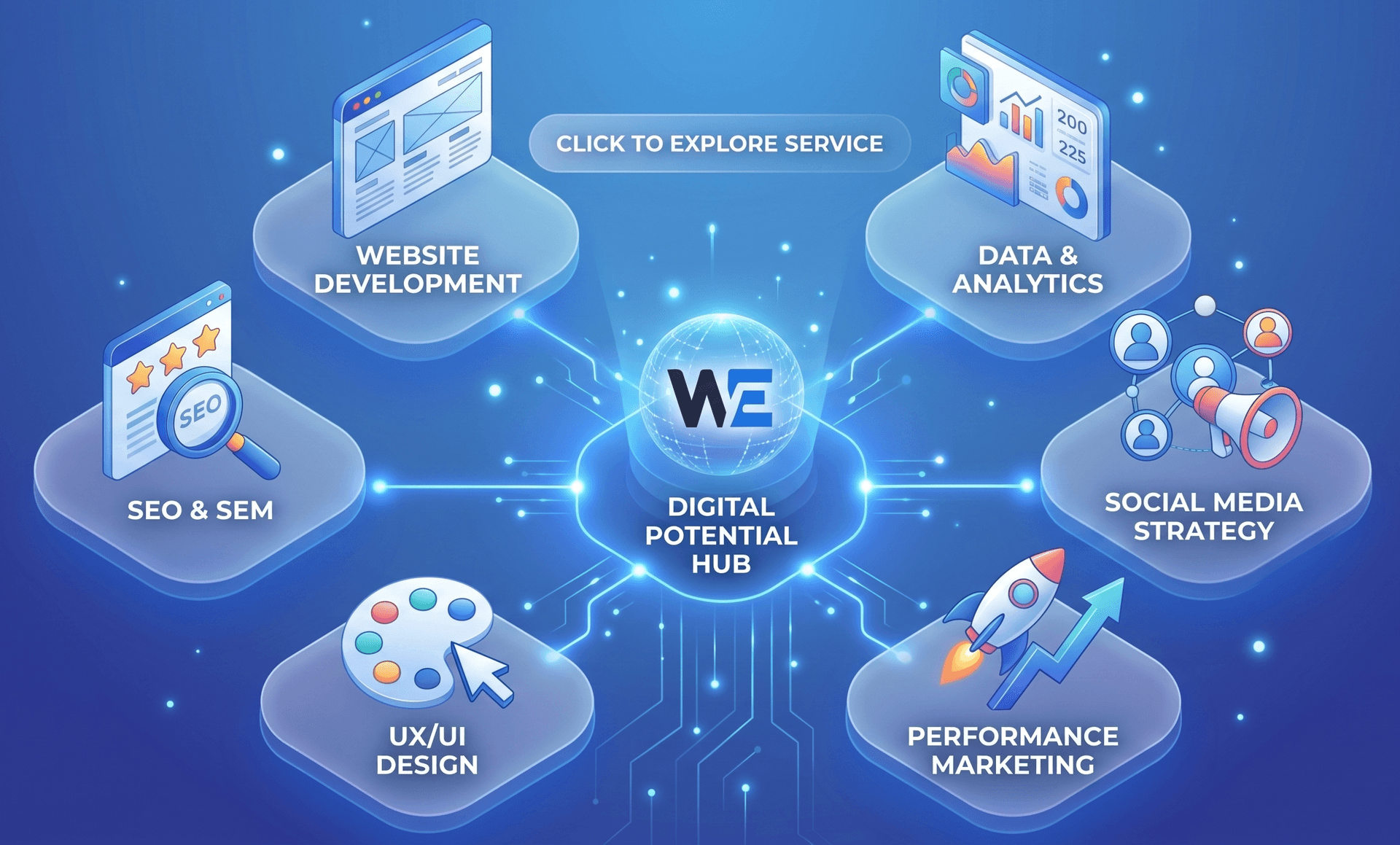 Services overview